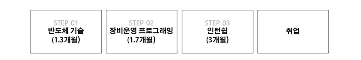 절차