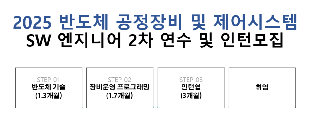 절차