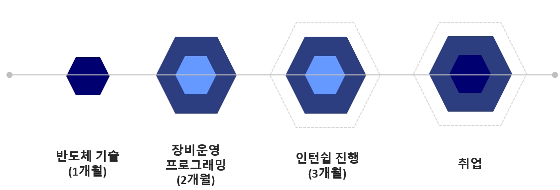 연수과정