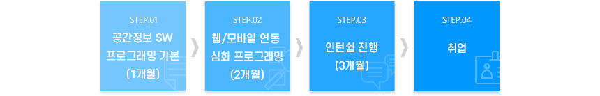 우리 생활과 떼려야 뗄 수 없는 '공간정보'