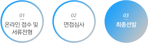 1step 온라인 접수 및 서류전형
2step 면접심사
3step 최종선발