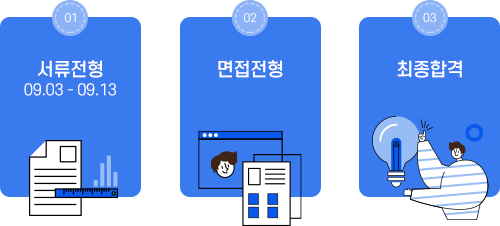 서류전형 - 면접전형 - 최종합격